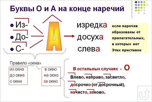 Буквы о а на конце наречий