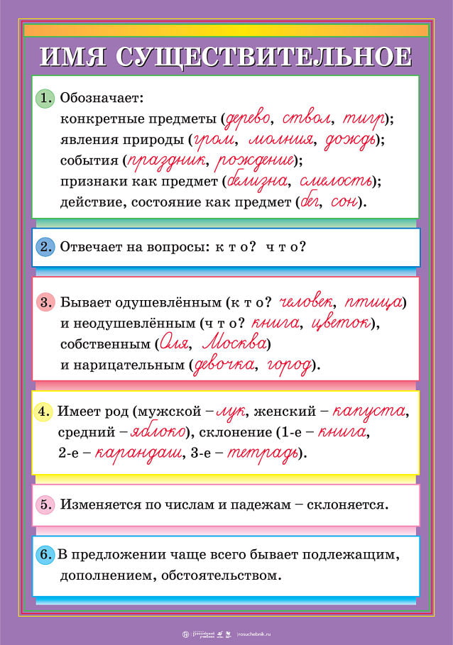 имя существительное как часть речи