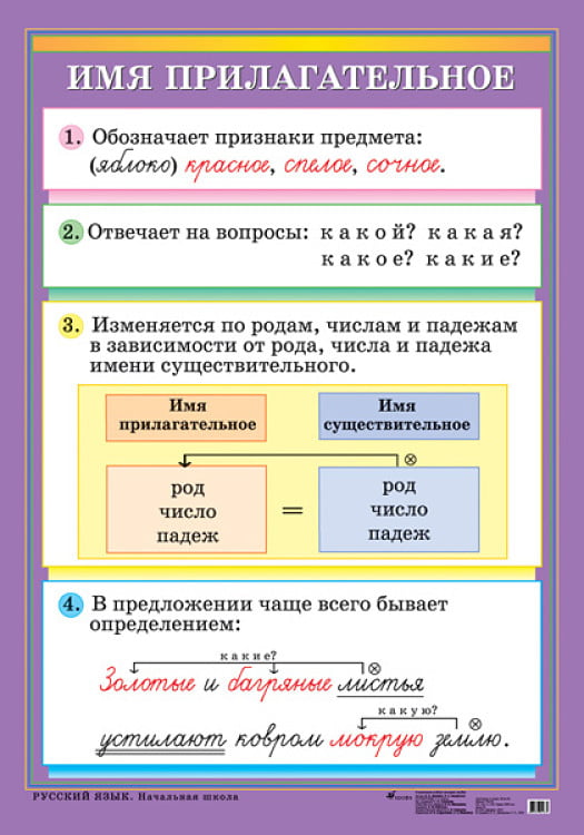 имя прилагательное как часть речи