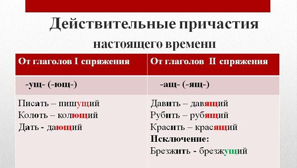 Действительные причастия настоящего времени