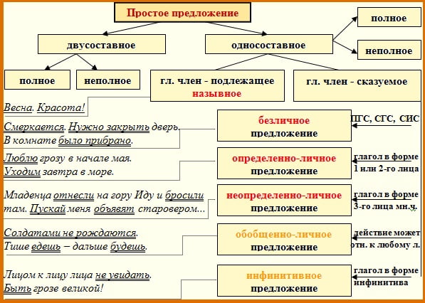 Простое предложение схема