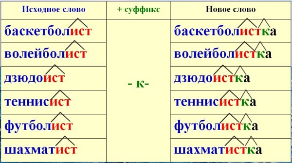 Слова с двумя суффиксами