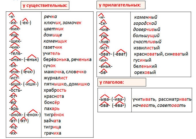 Суффиксы частей речи