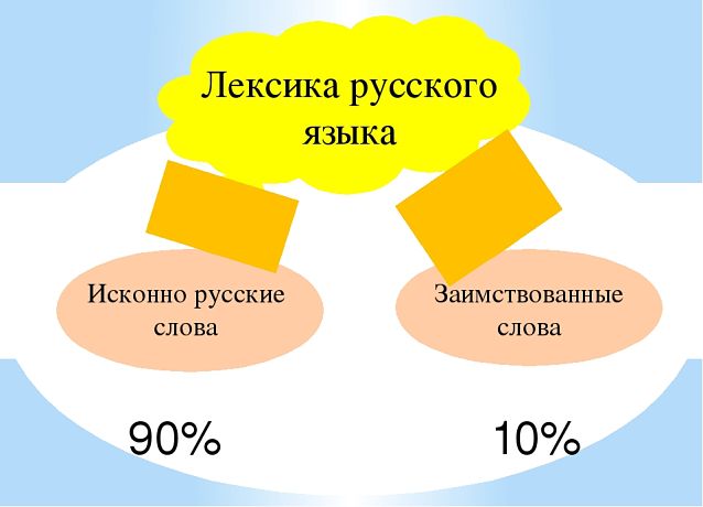 Лексика русского языка