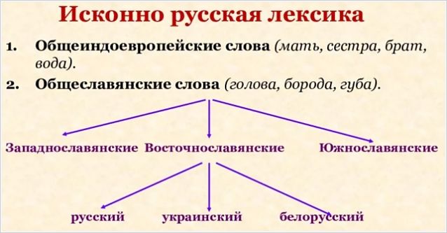 Исконно русские слова