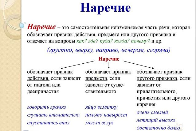 Как найти наречие