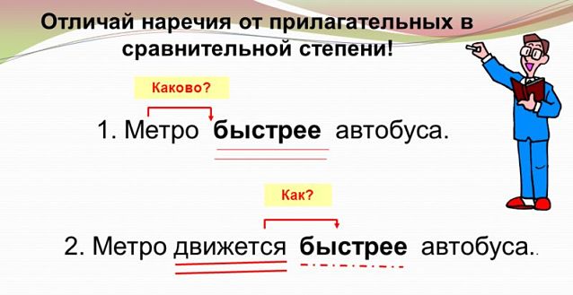 Как отличить наречие от прилагательного