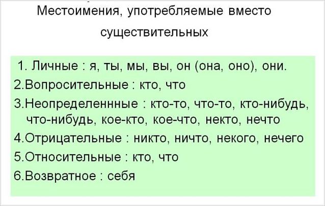 Местоимения-существительные