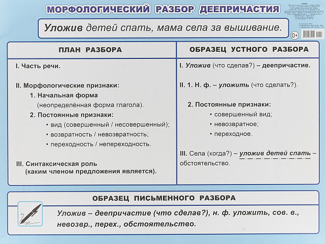 Морфологический разбор деепричастия