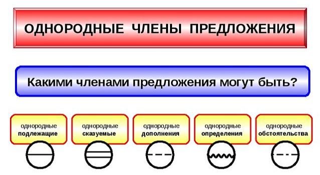 Однородные чл предложения