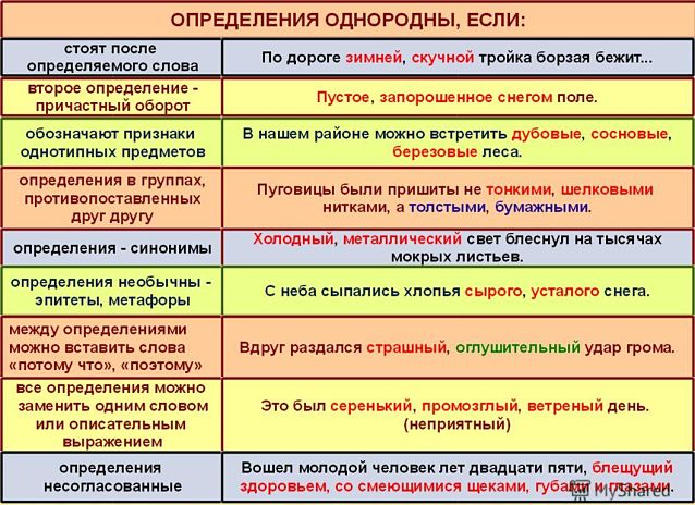 Однородные определения