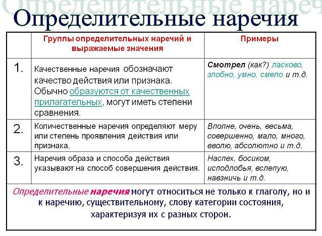 Определительные наречия