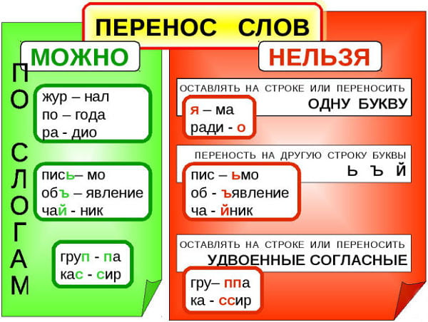 Правила переноса слов