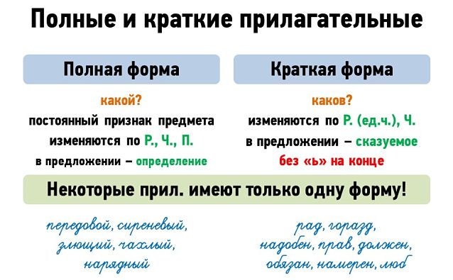 Полные и краткие прилагательные