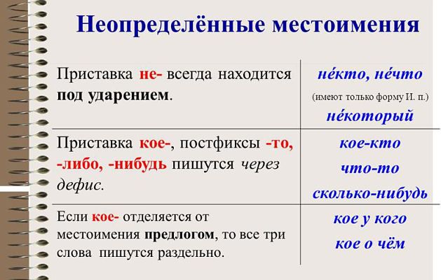 Слитное раздельное через дефис написание неопределенных местоимений