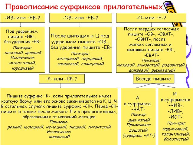 Правописание суффиксов прилагательных