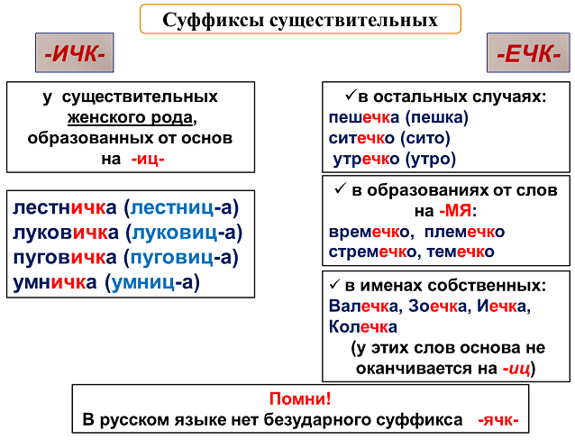 Суффиксы существительных ичк ечк