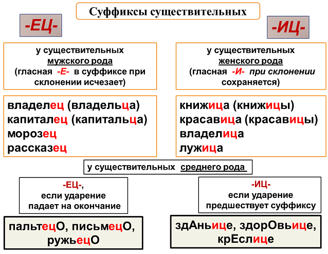 Суффиксы существительных ец иц