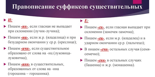 Правописание суффиксов существительных