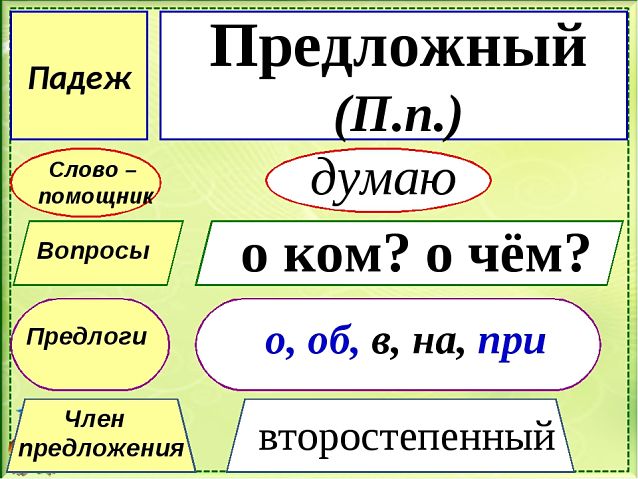 Предложный падеж существительных