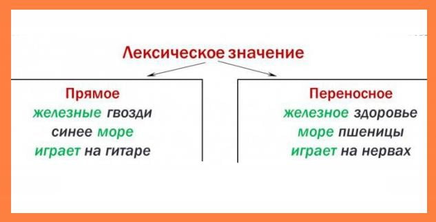 Лексическое значение