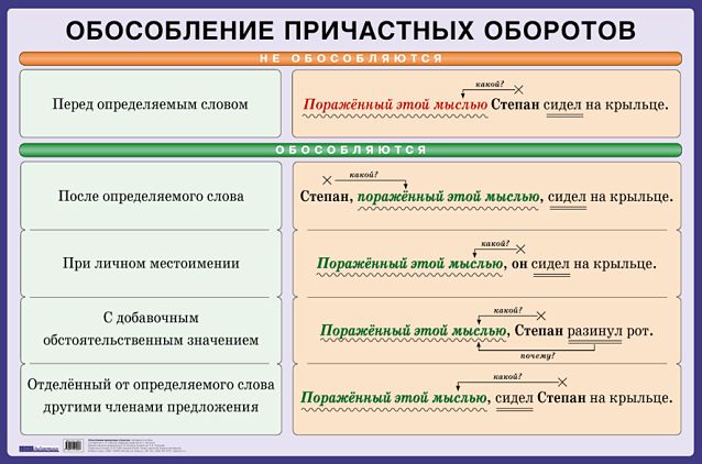 Причастный оборот запятые