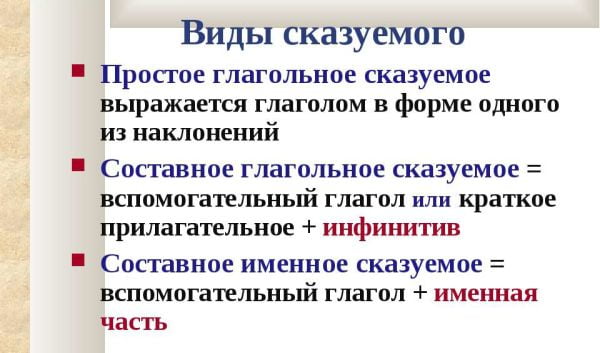 Виды сказуемого