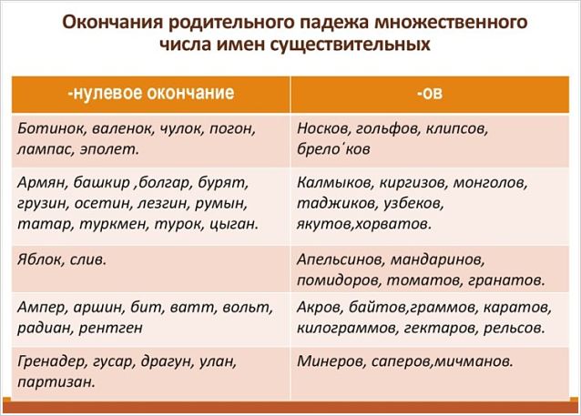 Родительный падеж существительных множественного числа