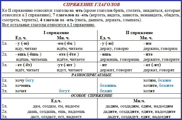 Таблица спряжения глаголов