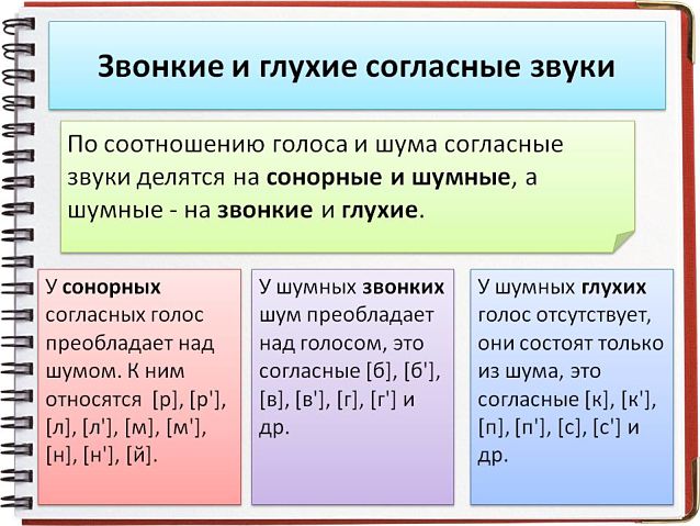 Сонорные и шумные согласные