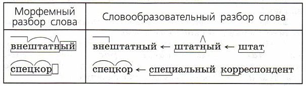 Словообразовательный и морфемный разбор