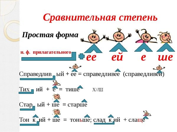 Схема сравнительной степени прилагательного (простая форма)