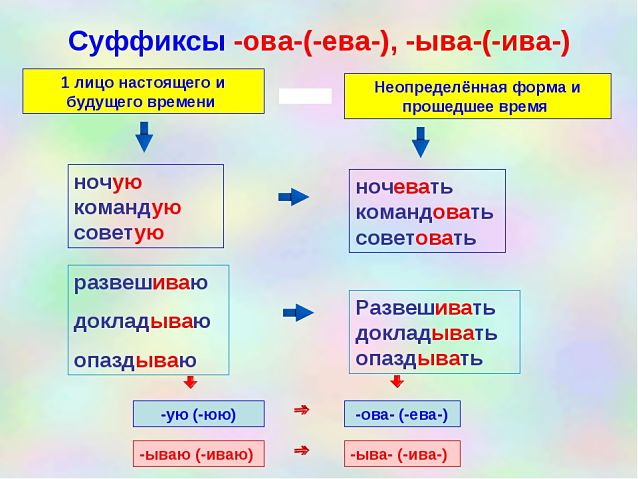 Суффиксы ова ева схема