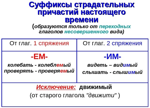 Суффиксы страдательных причастий настоящего времени