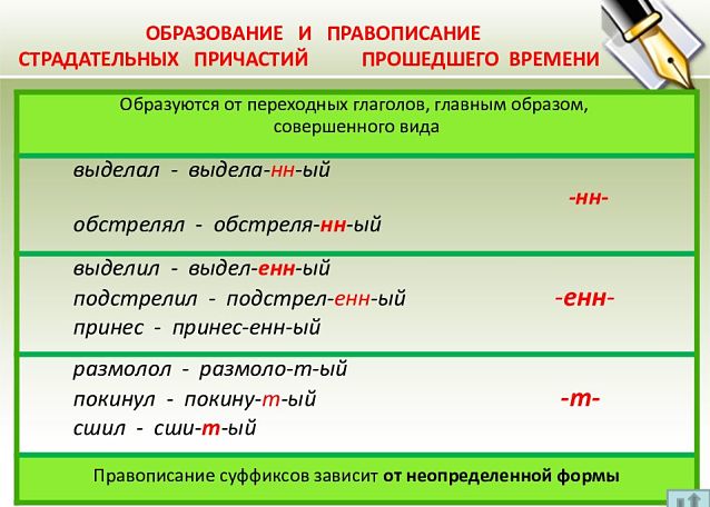 Суффиксы страдательных причастий прошедшего времени