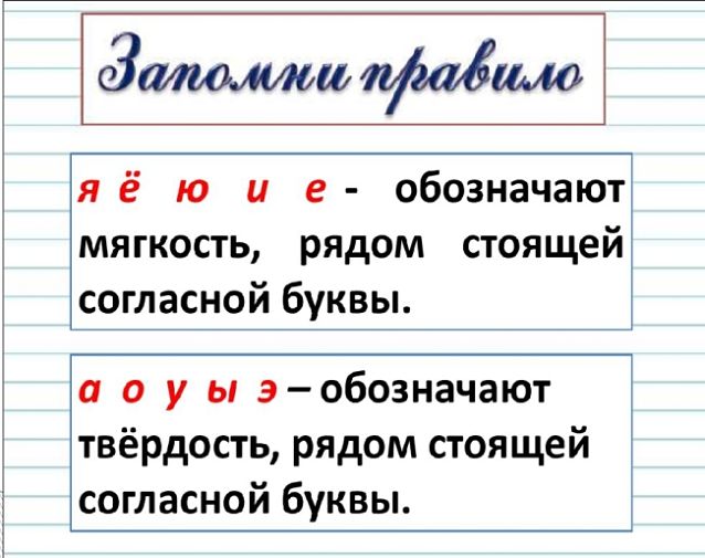 Гласные обозначающие твердость и мягкость согласных