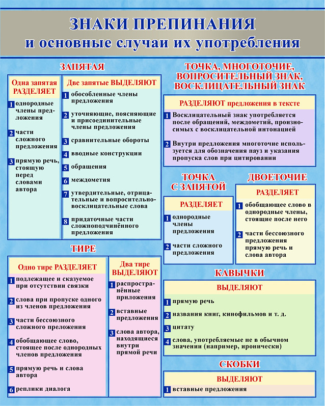 Употребление знаков препинания