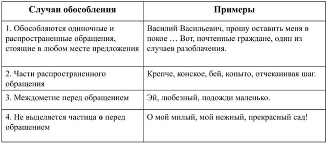 Знаки препинания при обращении