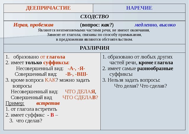 Деепричастие и наречие сходство различие