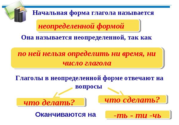 Начальная форма глагола