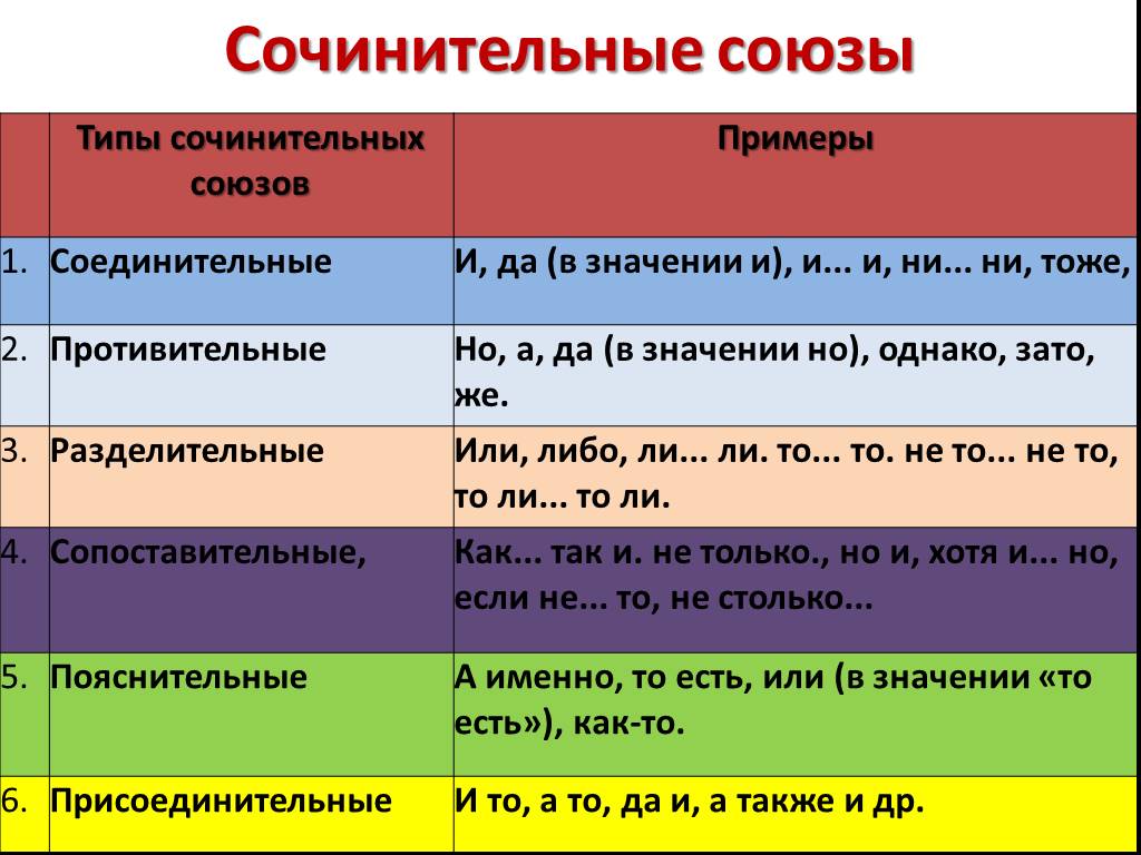 Сочинительные союзы