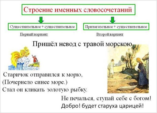 Именные словосочетания