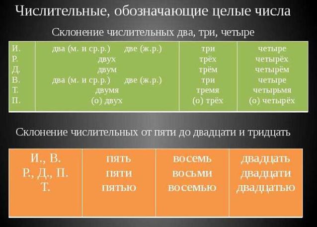 Склонение количественных числительных