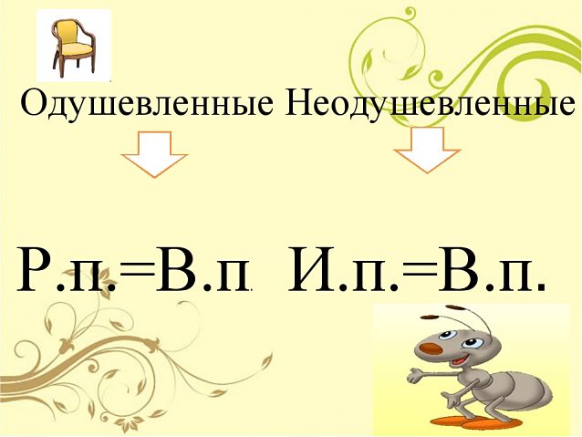 Одушевленные существительные