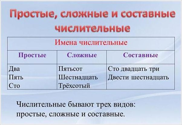 простые, сложные, составные числительные