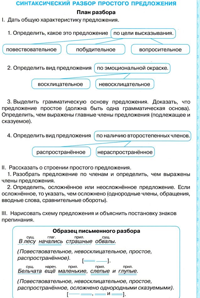 Синтаксический разбор простого предложения