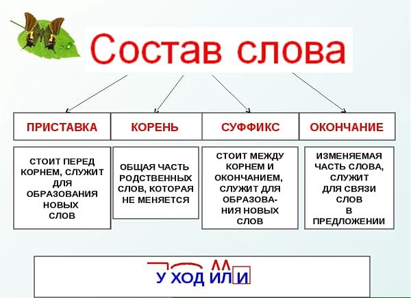 Состав слова