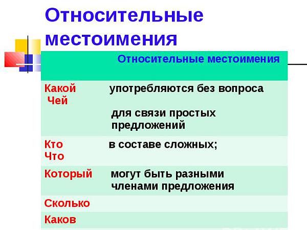 Относительные местоимения