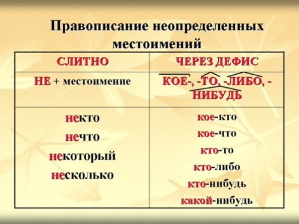 Правописание неопределенных местоимений