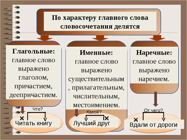 Глагольные именные наречные